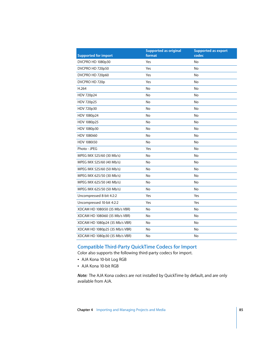 Compatible third-party quicktime codecs for import | Apple Color 1.0 User Manual | Page 85 / 364