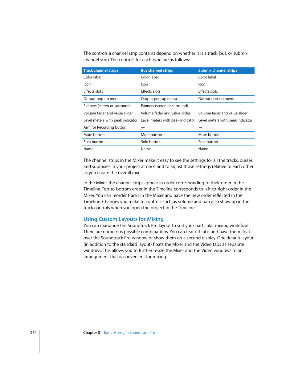 Using custom layouts for mixing | Apple Soundtrack Pro 2 User Manual | Page 274 / 566