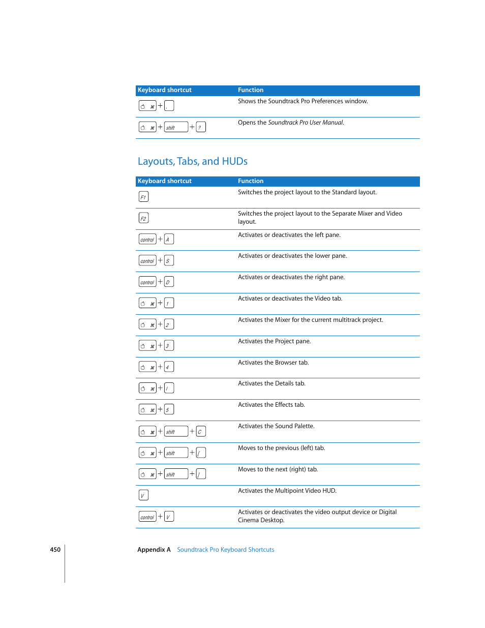 Layouts, tabs, and huds | Apple Soundtrack Pro 2 User Manual | Page 450 / 566