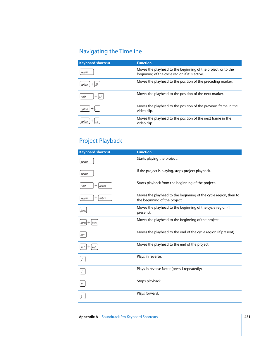 Navigating the timeline, Project playback, Navigating the timeline project playback | Apple Soundtrack Pro 2 User Manual | Page 451 / 566