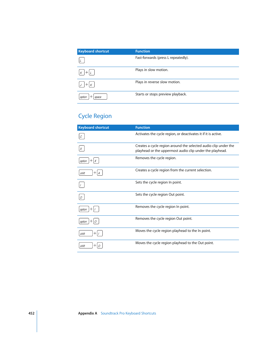Cycle region | Apple Soundtrack Pro 2 User Manual | Page 452 / 566