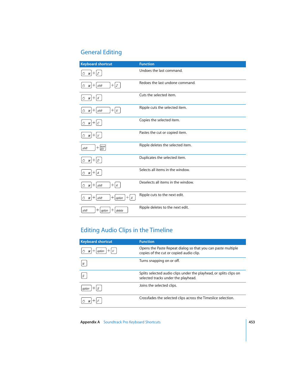 General editing, Editing audio clips in the timeline | Apple Soundtrack Pro 2 User Manual | Page 453 / 566