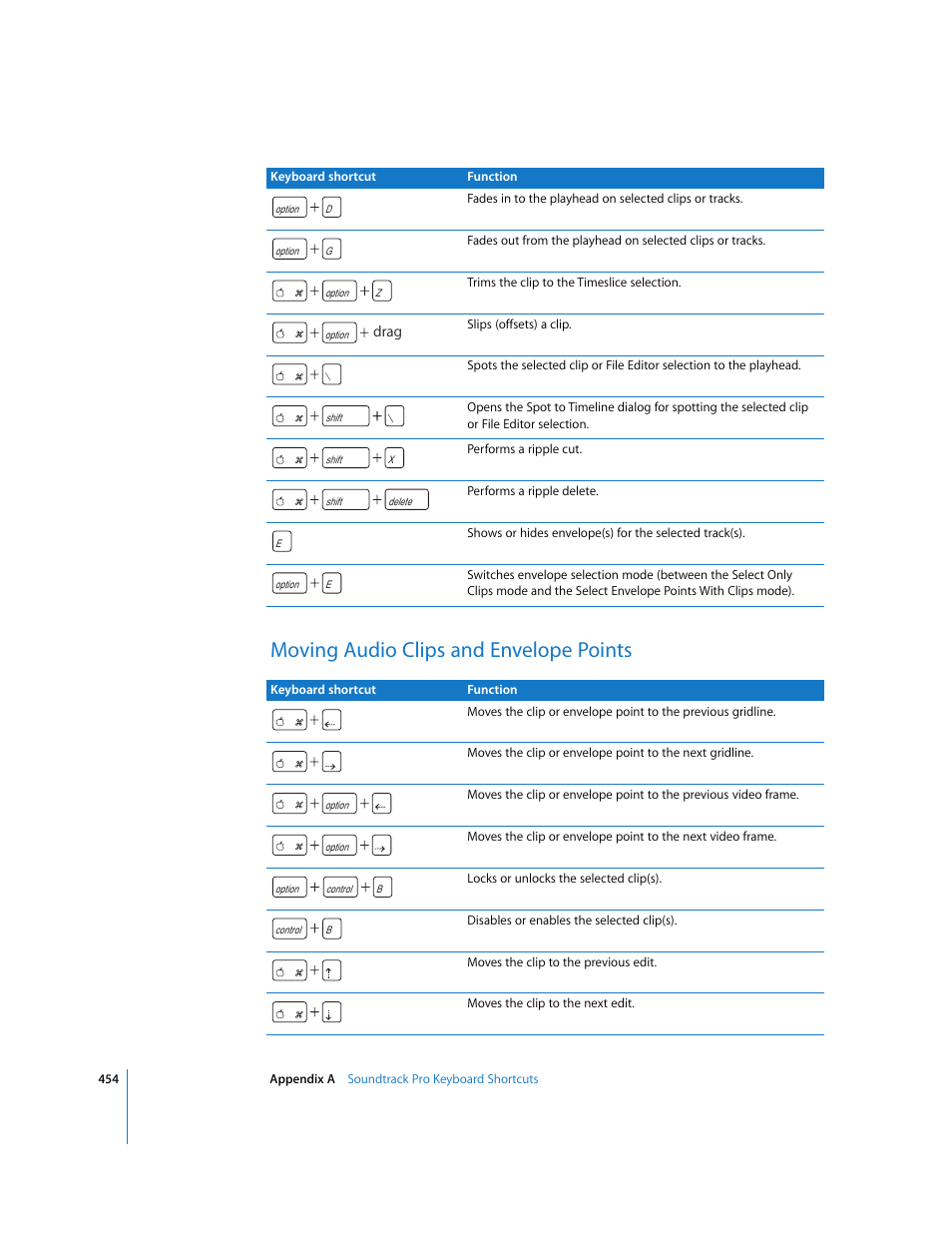 Moving audio clips and envelope points | Apple Soundtrack Pro 2 User Manual | Page 454 / 566
