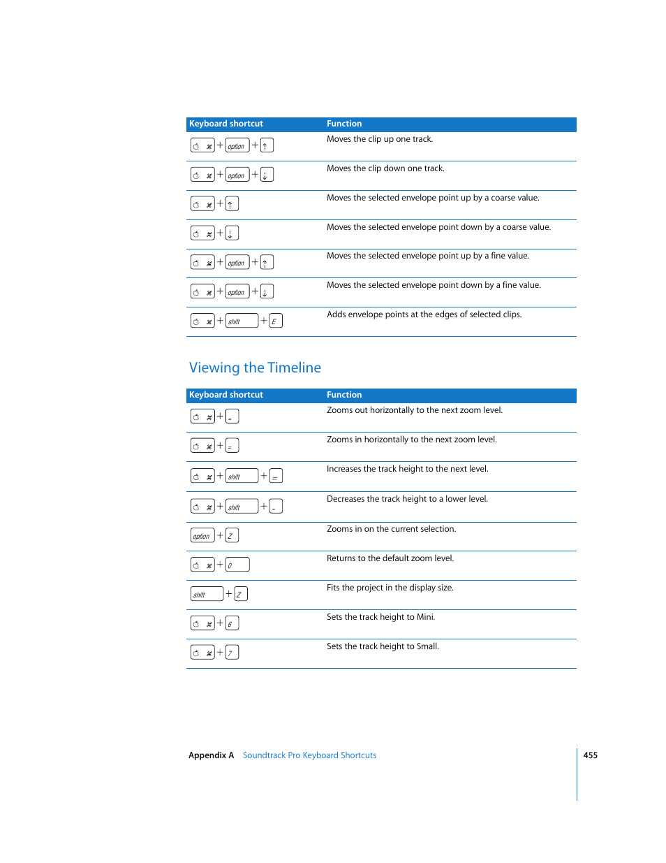 Viewing the timeline | Apple Soundtrack Pro 2 User Manual | Page 455 / 566