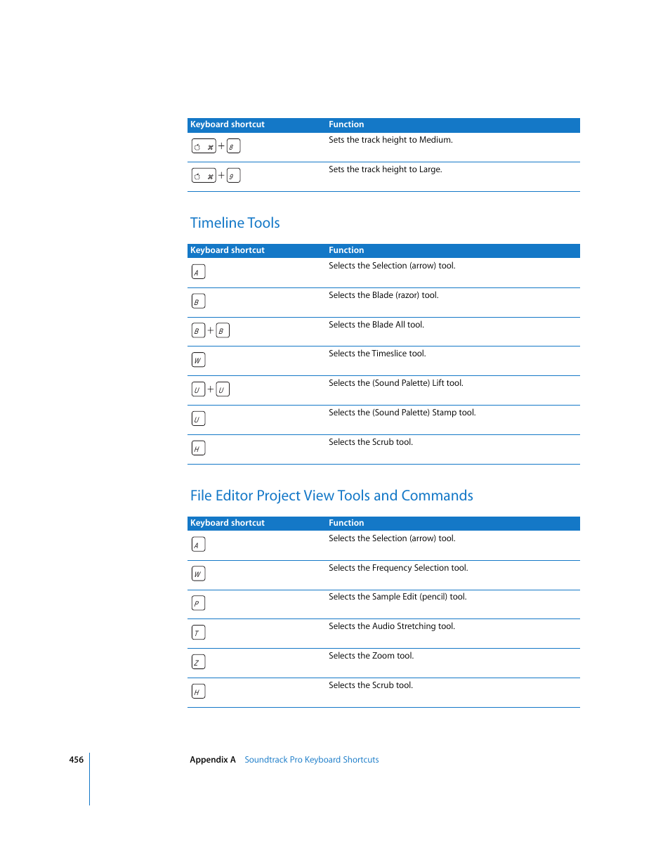 Timeline tools, File editor project view tools and commands | Apple Soundtrack Pro 2 User Manual | Page 456 / 566