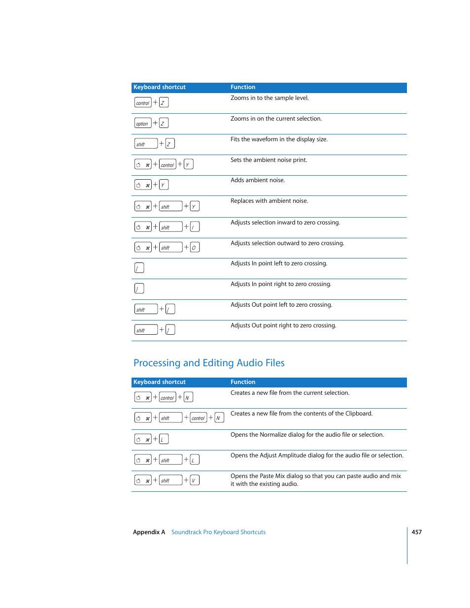 Processing and editing audio files | Apple Soundtrack Pro 2 User Manual | Page 457 / 566