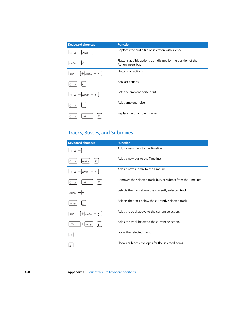 Tracks, busses, and submixes | Apple Soundtrack Pro 2 User Manual | Page 458 / 566