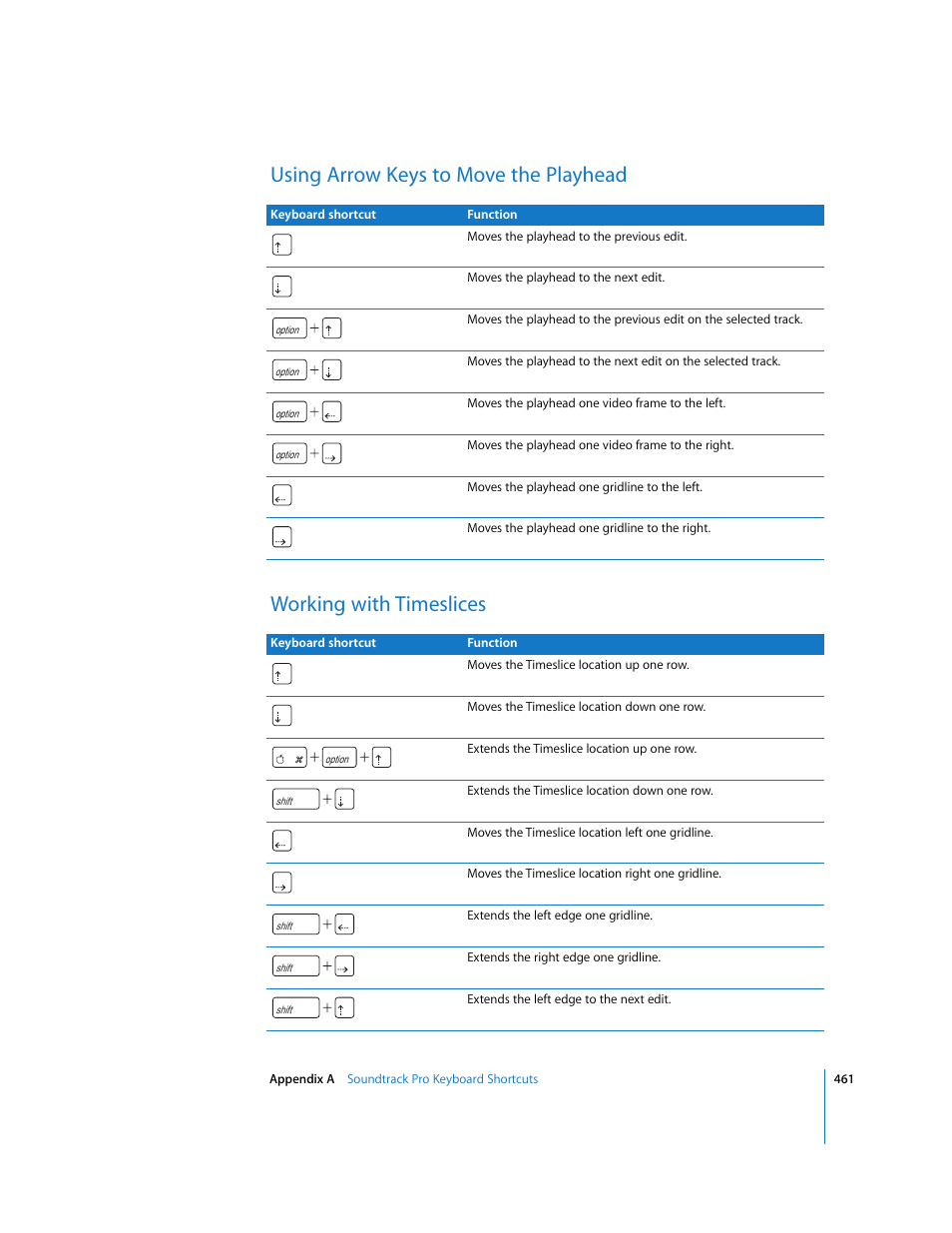 Using arrow keys to move the playhead, Working with timeslices | Apple Soundtrack Pro 2 User Manual | Page 461 / 566