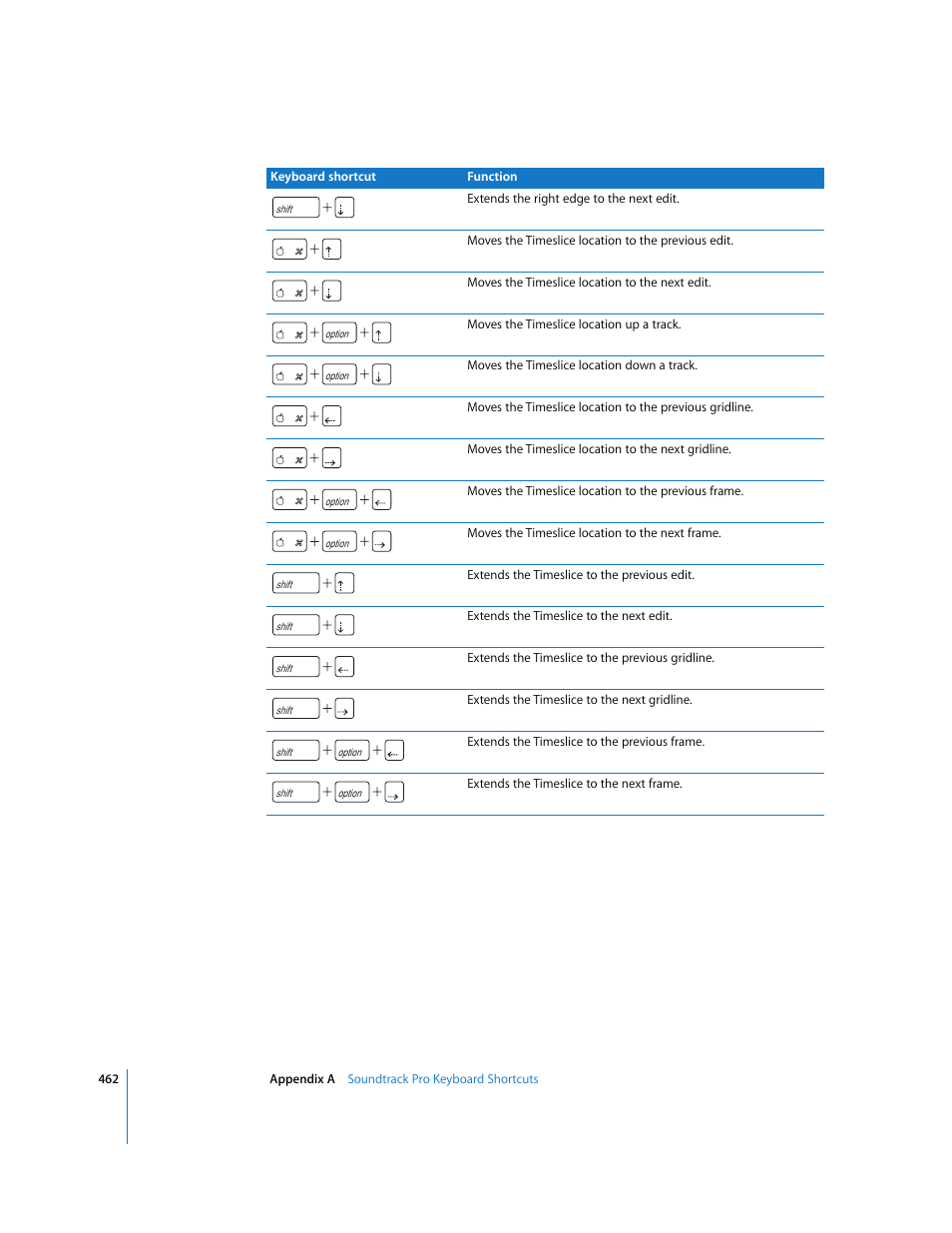 Apple Soundtrack Pro 2 User Manual | Page 462 / 566