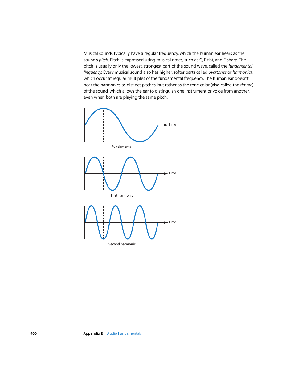 Apple Soundtrack Pro 2 User Manual | Page 466 / 566