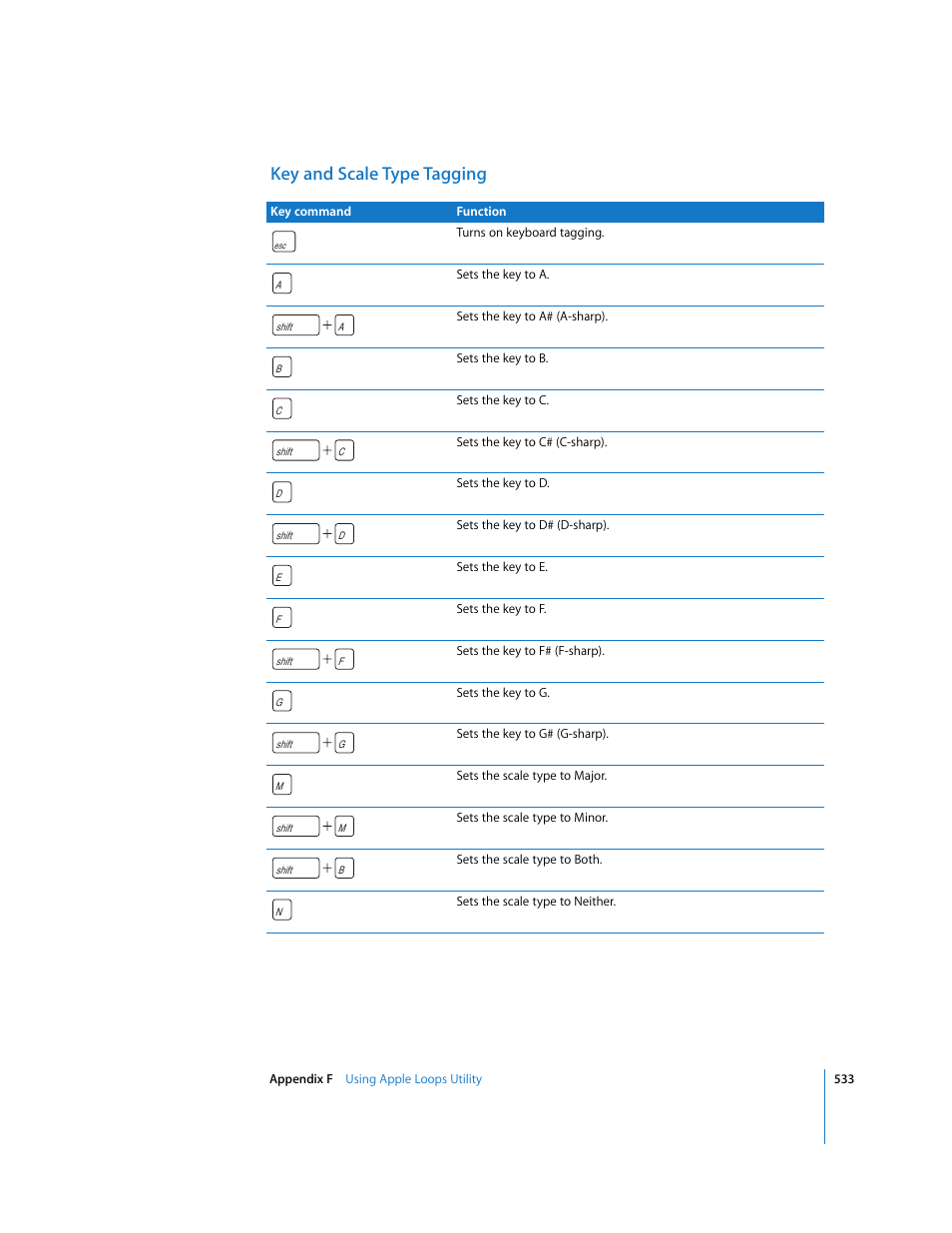 Key and scale type tagging | Apple Soundtrack Pro 2 User Manual | Page 533 / 566