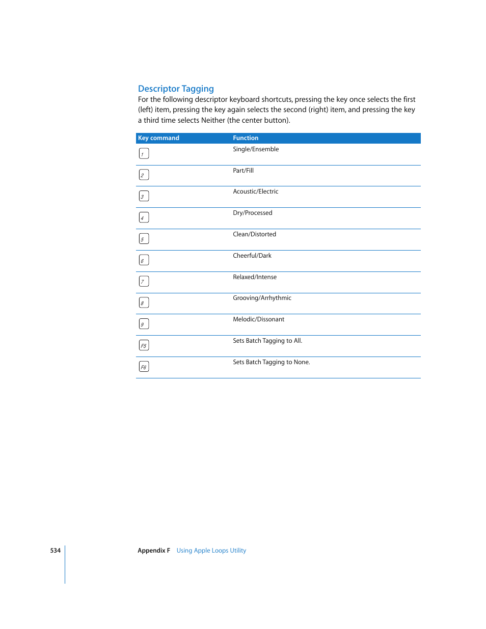 Descriptor tagging | Apple Soundtrack Pro 2 User Manual | Page 534 / 566