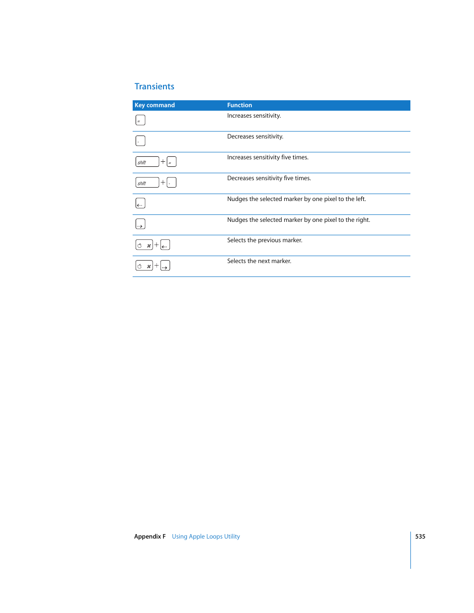 Transients | Apple Soundtrack Pro 2 User Manual | Page 535 / 566