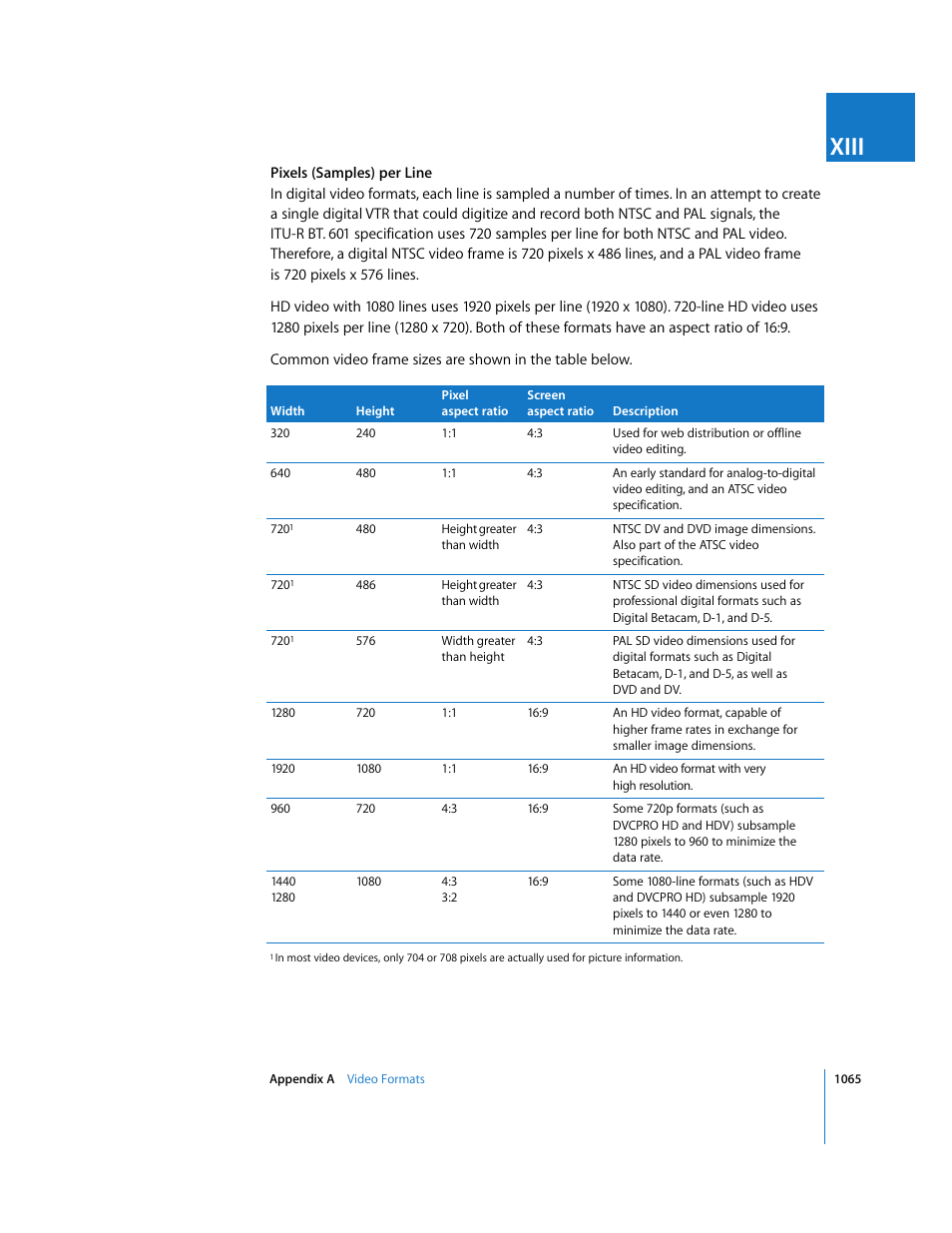Xiii | Apple Final Cut Express 4 User Manual | Page 1065 / 1152