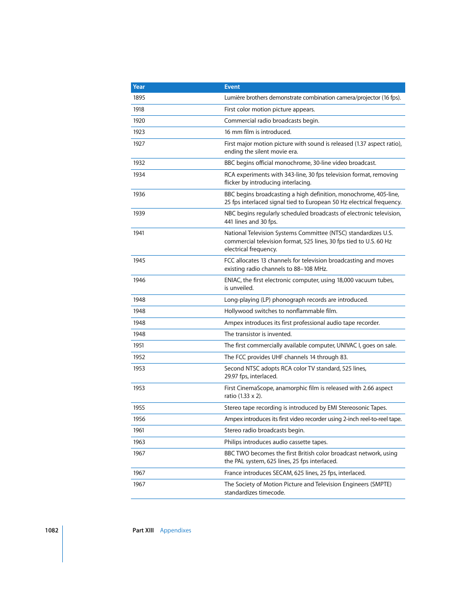 Apple Final Cut Express 4 User Manual | Page 1082 / 1152