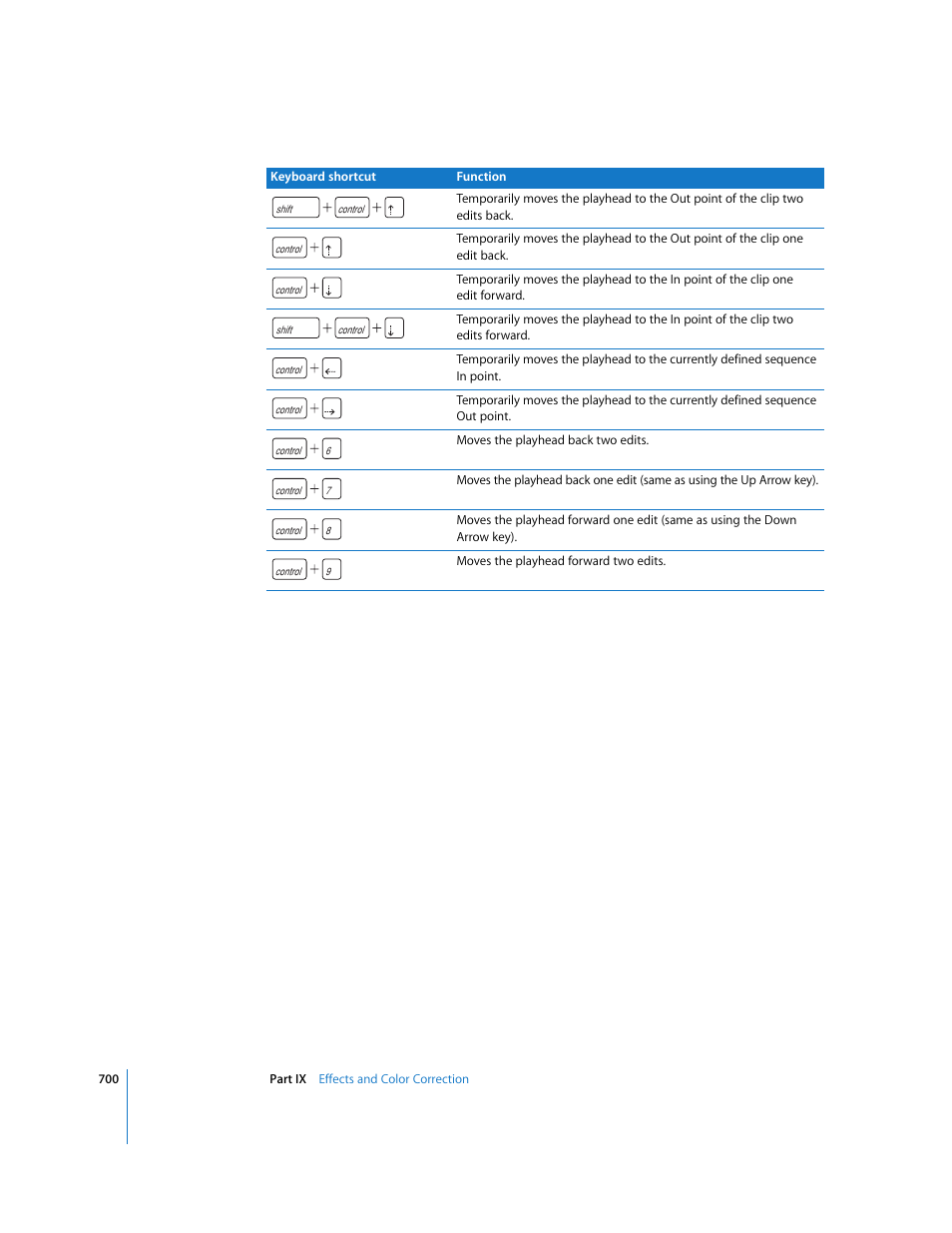 Apple Final Cut Express 4 User Manual | Page 700 / 1152