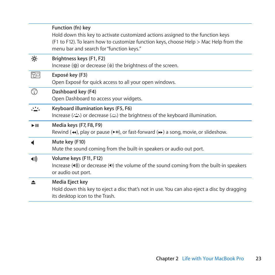 Apple MacBook Pro (13-inch, Mid 2010) User Manual | Page 23 / 88