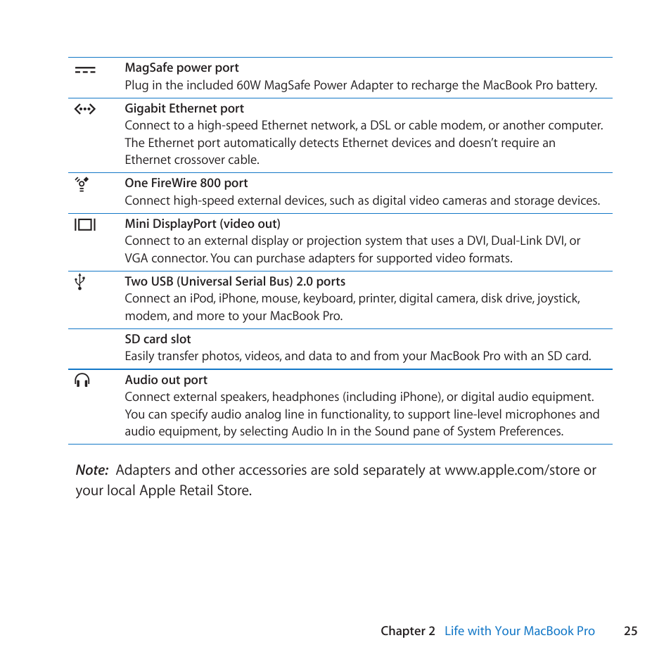 Apple MacBook Pro (13-inch, Mid 2010) User Manual | Page 25 / 88