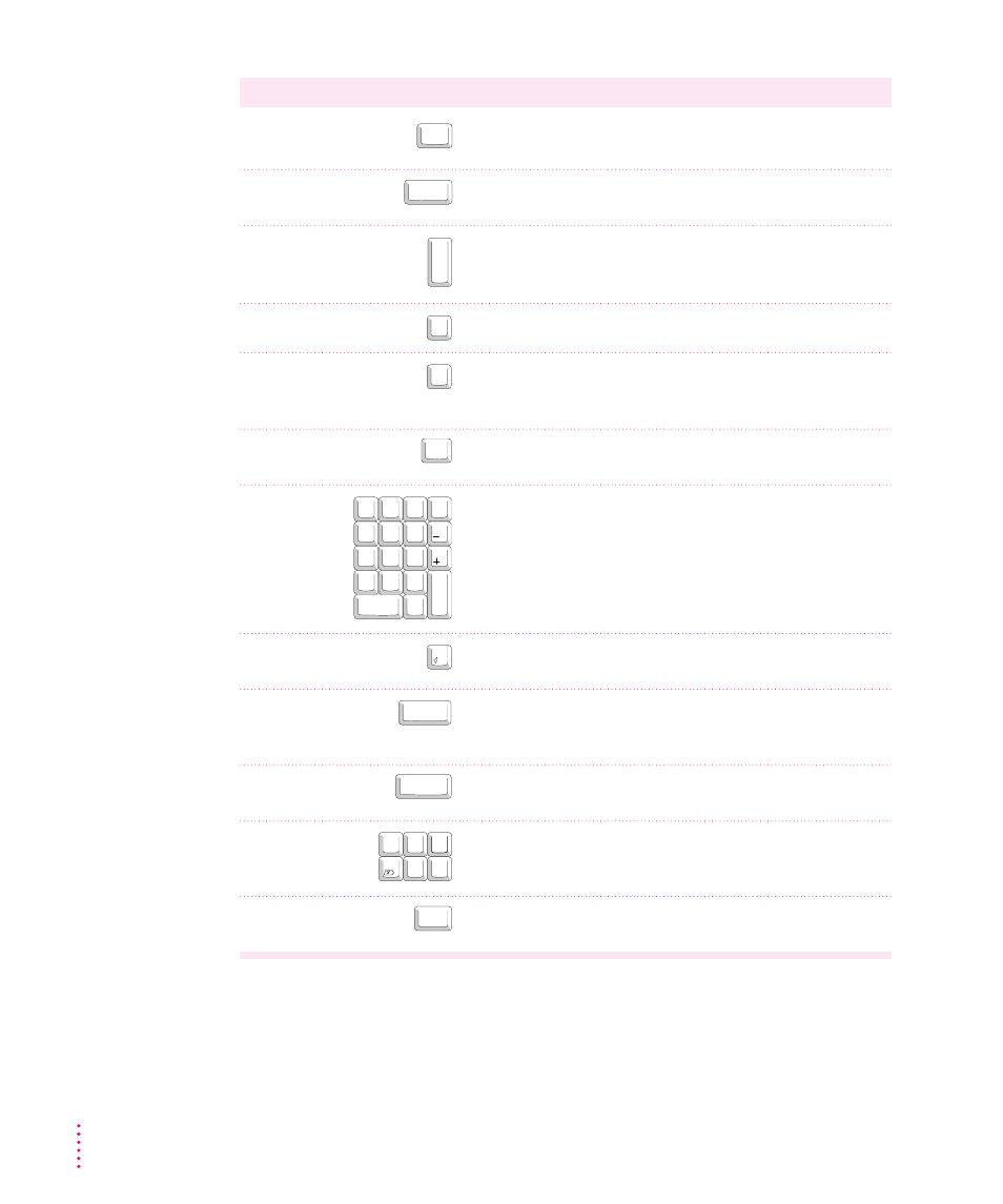 Special keys on apple keyboards | Apple Macintosh Performa 6100 Series User Manual | Page 128 / 143