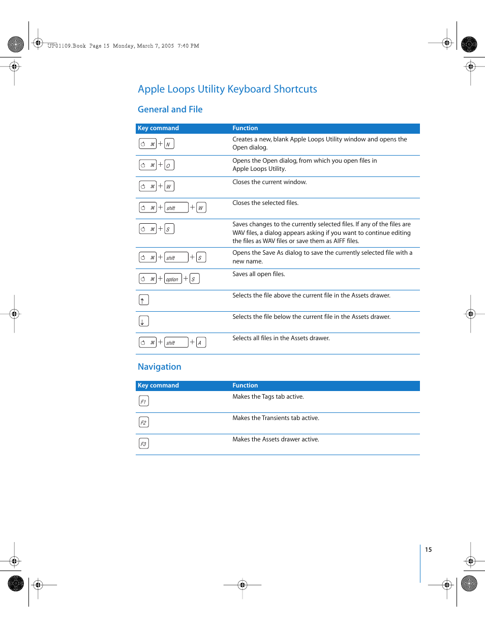 Apple loops utility keyboard shortcuts, General and file, Navigation | General and file navigation | Apple Loops Utility User Manual | Page 15 / 18