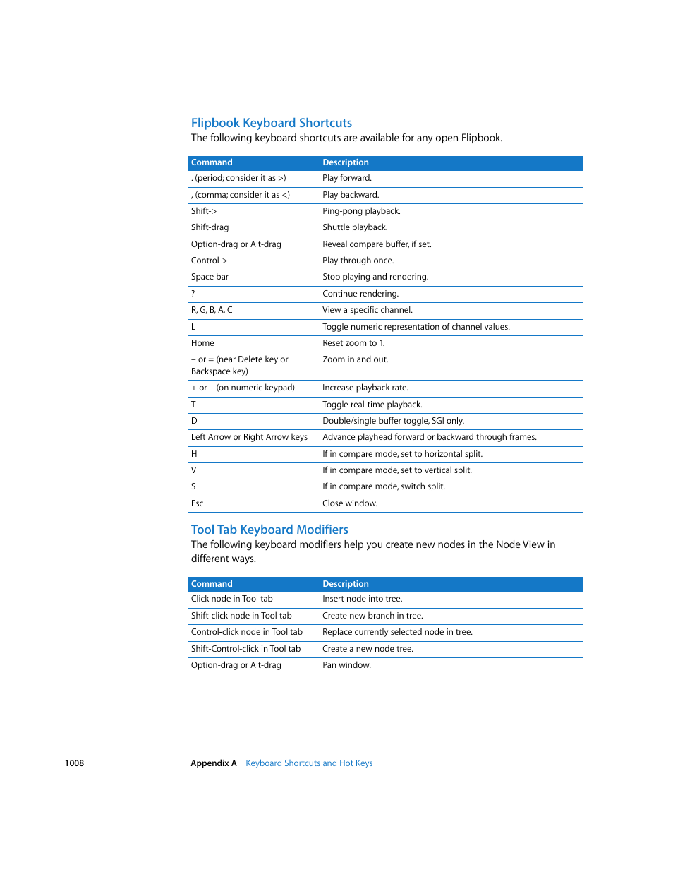 Flipbook keyboard shortcuts, Tool tab keyboard modifiers | Apple Shake 4 User Manual | Page 1008 / 1054