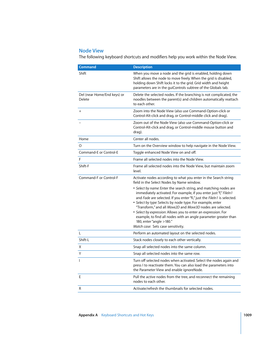 Node view | Apple Shake 4 User Manual | Page 1009 / 1054