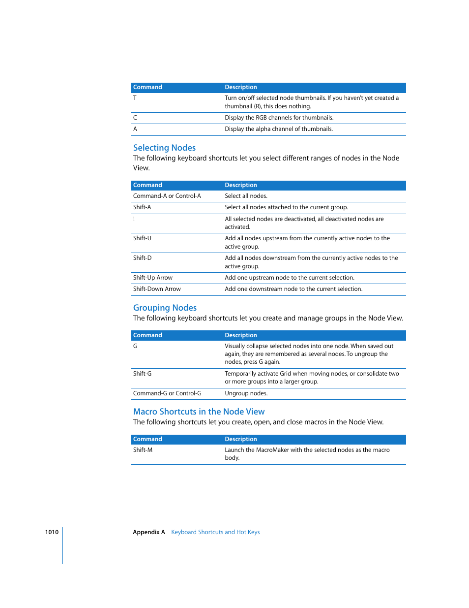 Selecting nodes, Grouping nodes, Macro shortcuts in the node view | Apple Shake 4 User Manual | Page 1010 / 1054