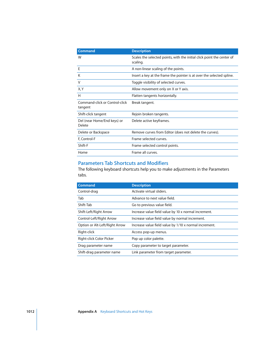 Parameters tab shortcuts and modifiers | Apple Shake 4 User Manual | Page 1012 / 1054