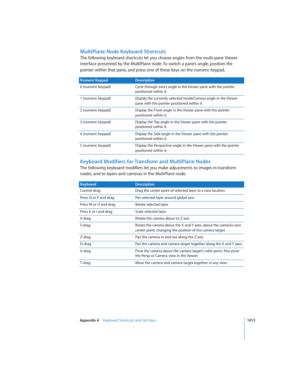 Multiplane node keyboard shortcuts | Apple Shake 4 User Manual | Page 1013 / 1054