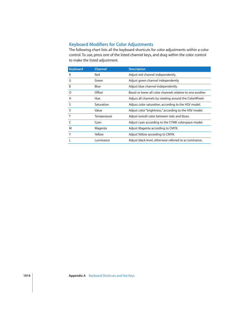 Keyboard modifiers for color adjustments | Apple Shake 4 User Manual | Page 1014 / 1054