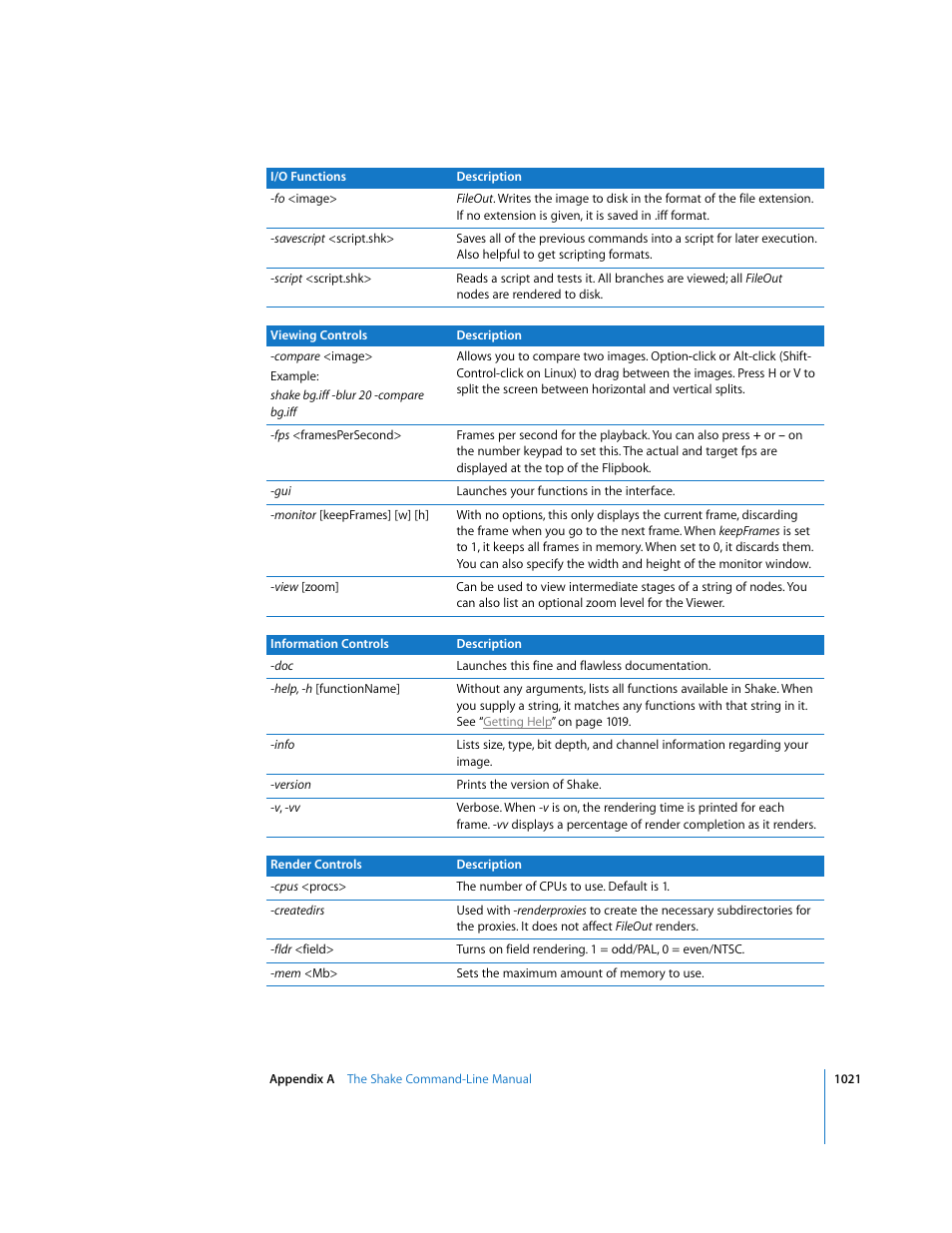 Apple Shake 4 User Manual | Page 1021 / 1054