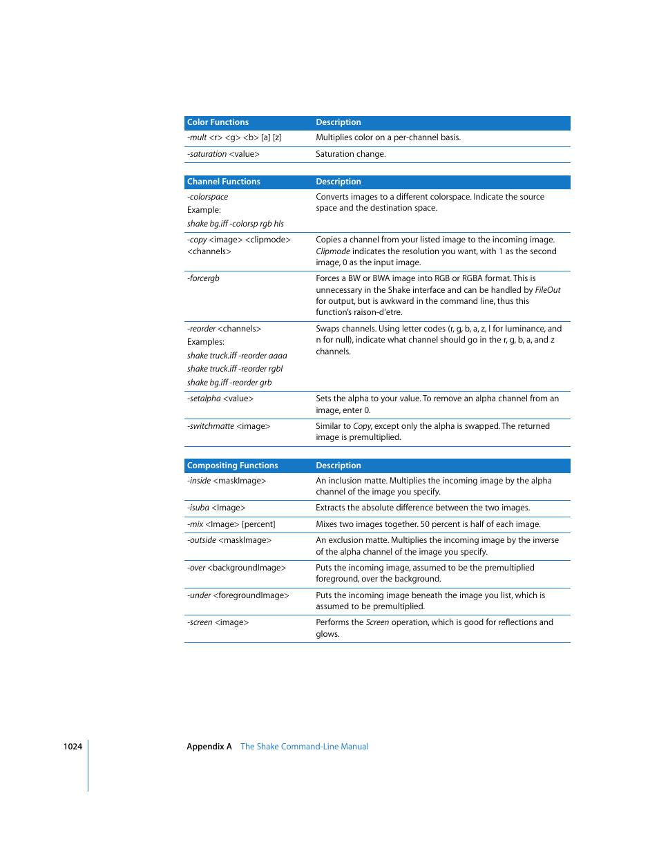 Apple Shake 4 User Manual | Page 1024 / 1054