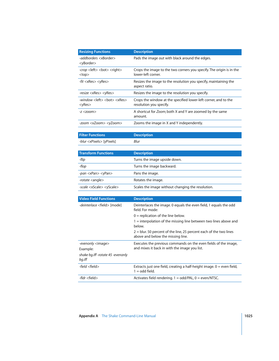 Apple Shake 4 User Manual | Page 1025 / 1054