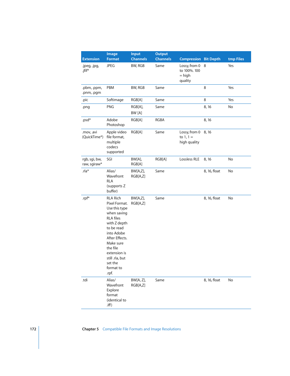 Apple Shake 4 User Manual | Page 172 / 1054