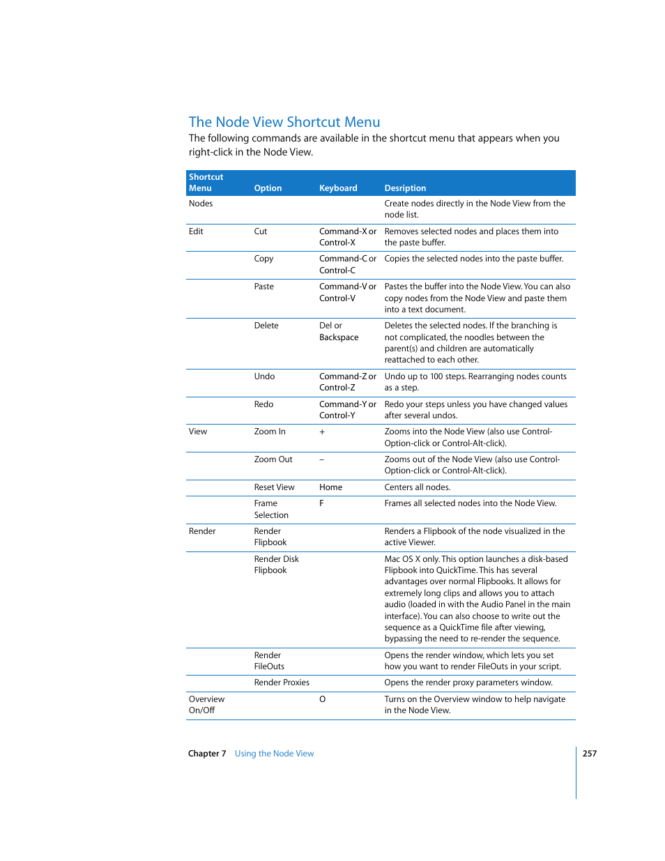 The node view shortcut menu | Apple Shake 4 User Manual | Page 257 / 1054