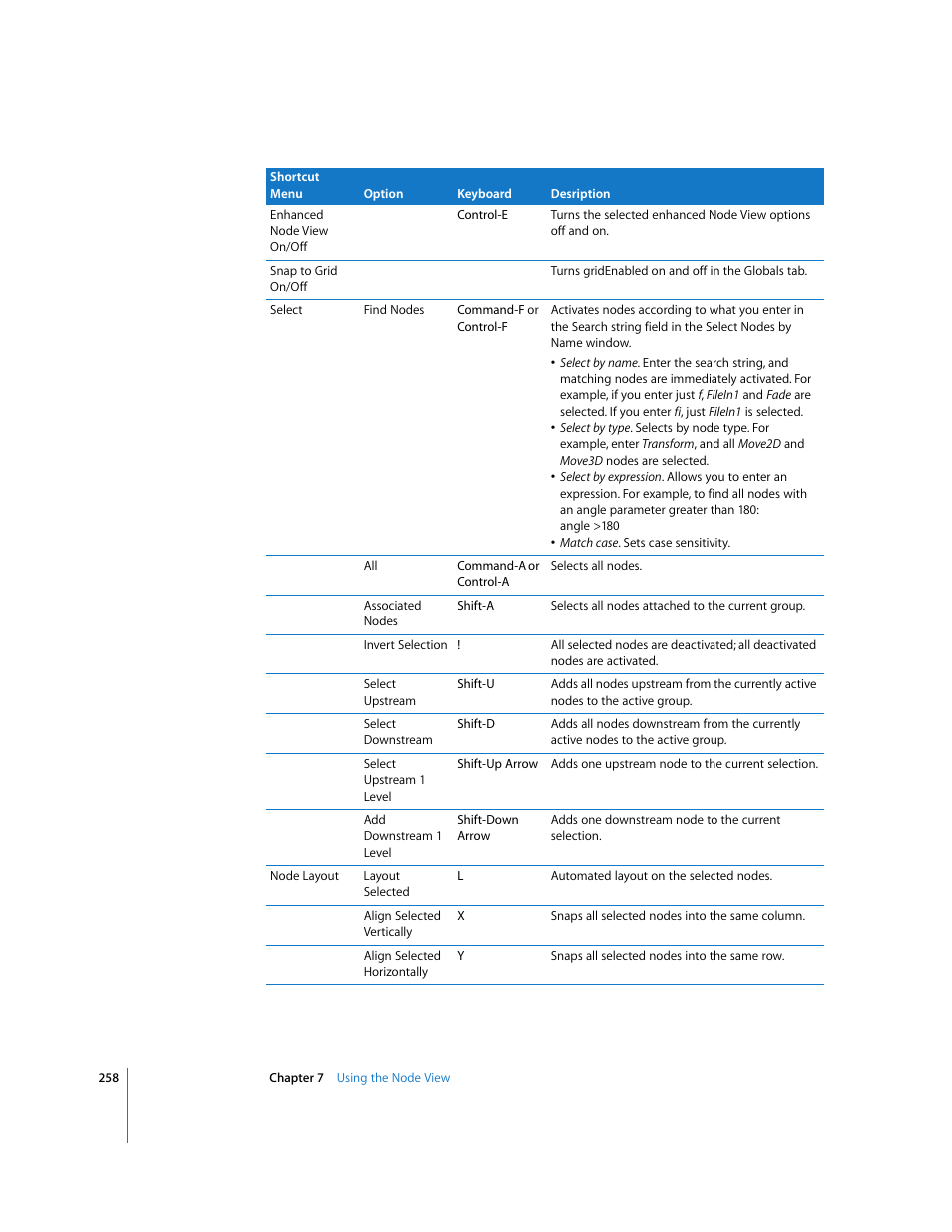 Apple Shake 4 User Manual | Page 258 / 1054