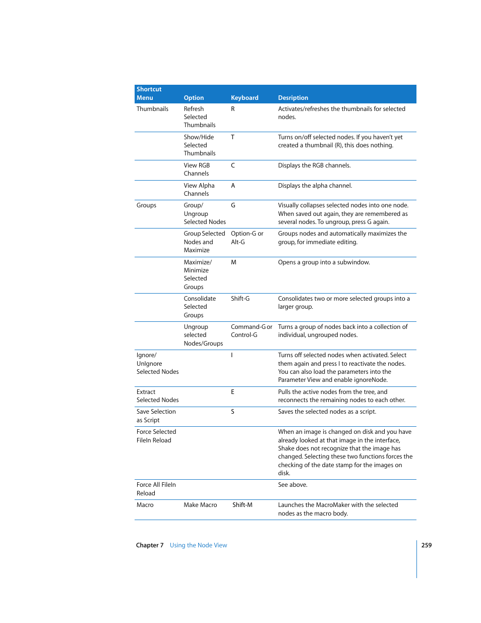 Apple Shake 4 User Manual | Page 259 / 1054