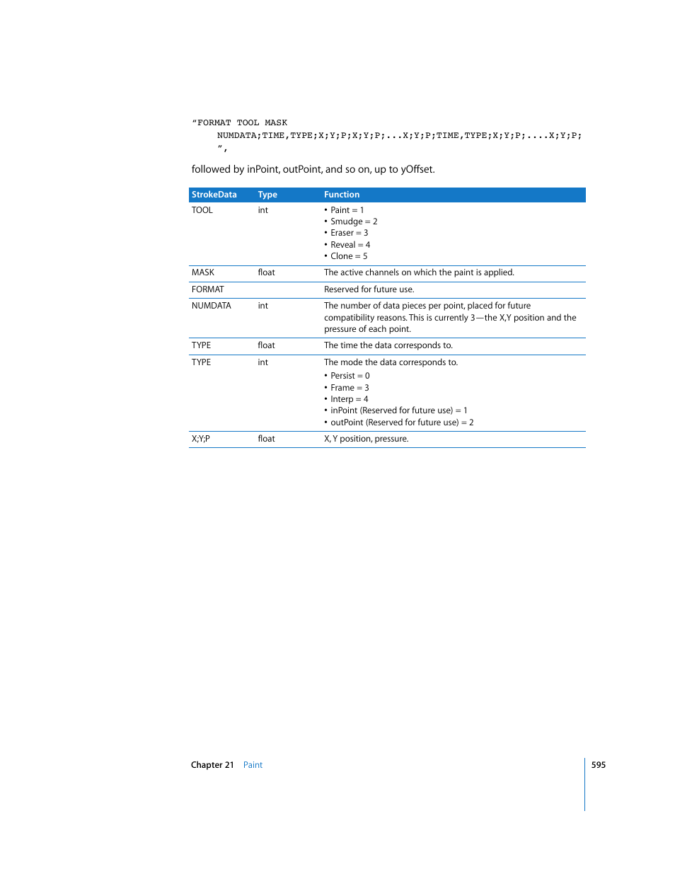 Apple Shake 4 User Manual | Page 595 / 1054