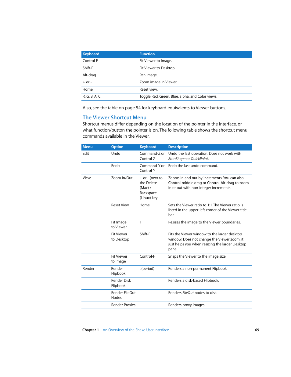 The viewer shortcut menu | Apple Shake 4 User Manual | Page 69 / 1054