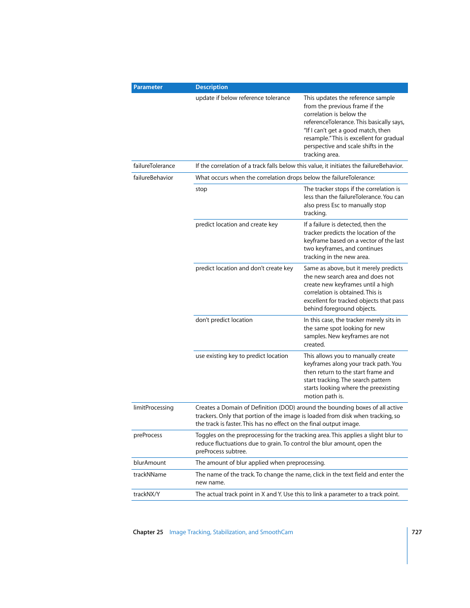 Apple Shake 4 User Manual | Page 727 / 1054