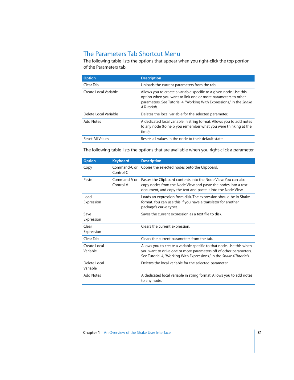 The parameters tab shortcut menu | Apple Shake 4 User Manual | Page 81 / 1054