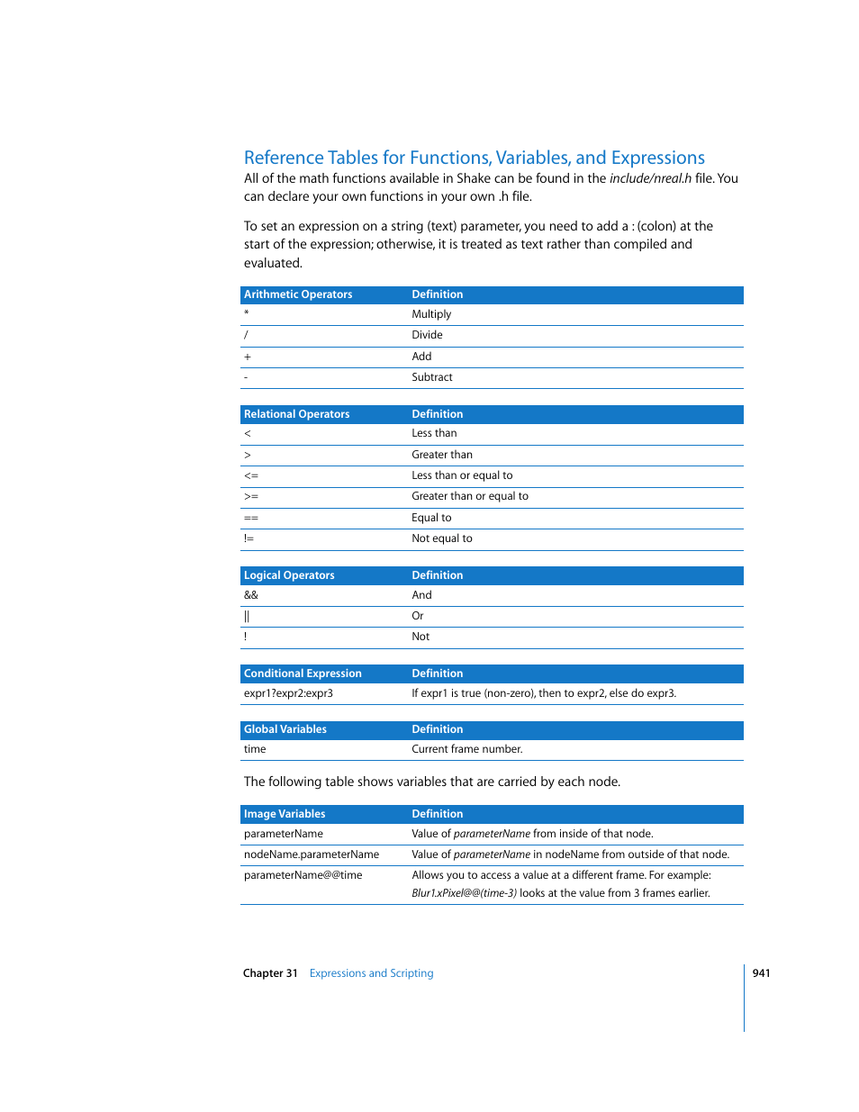 Reference tables, For functions, variables, and expressions, Tion of the table in | Reference tables for functions, variables, And expressions | Apple Shake 4 User Manual | Page 941 / 1054