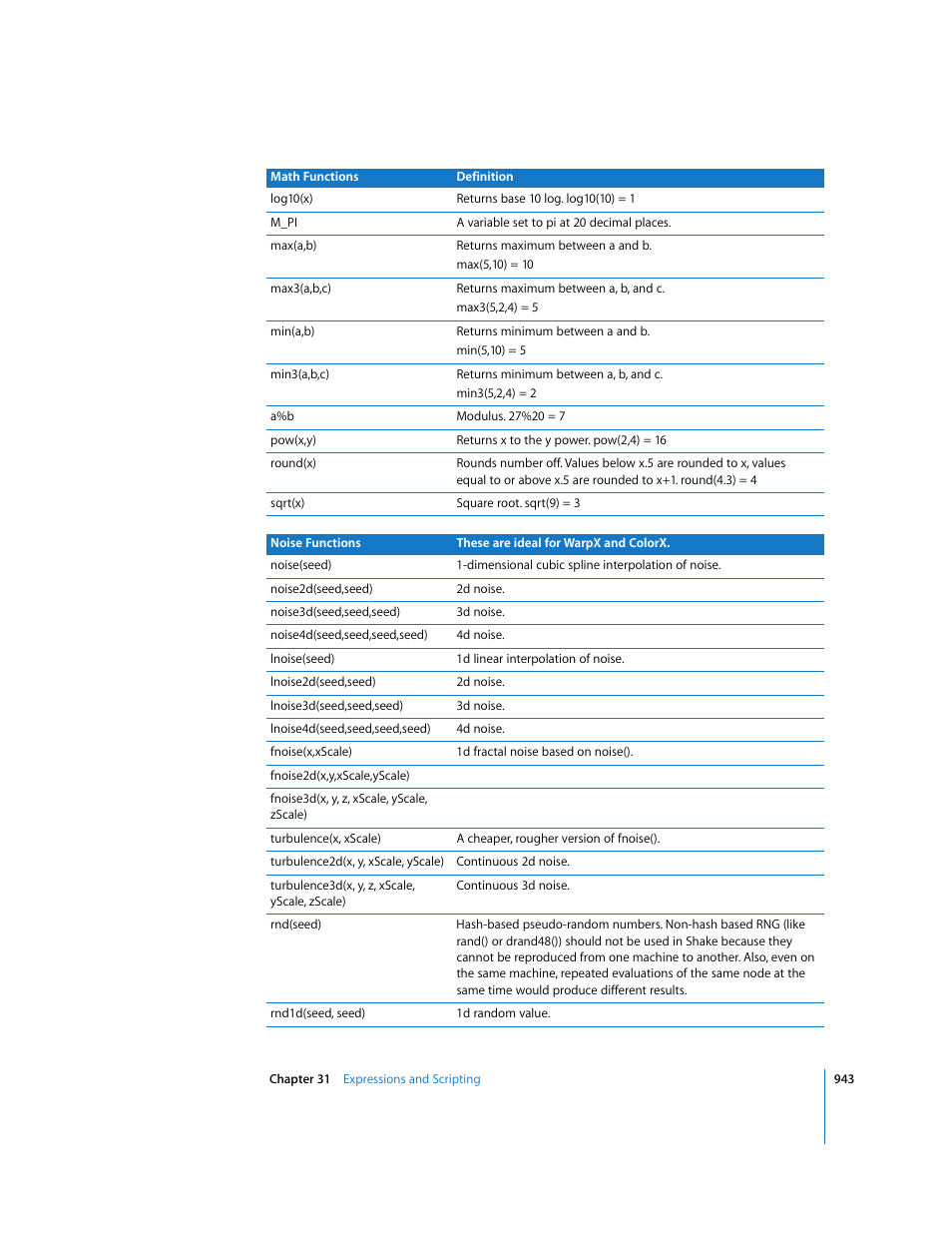 Apple Shake 4 User Manual | Page 943 / 1054