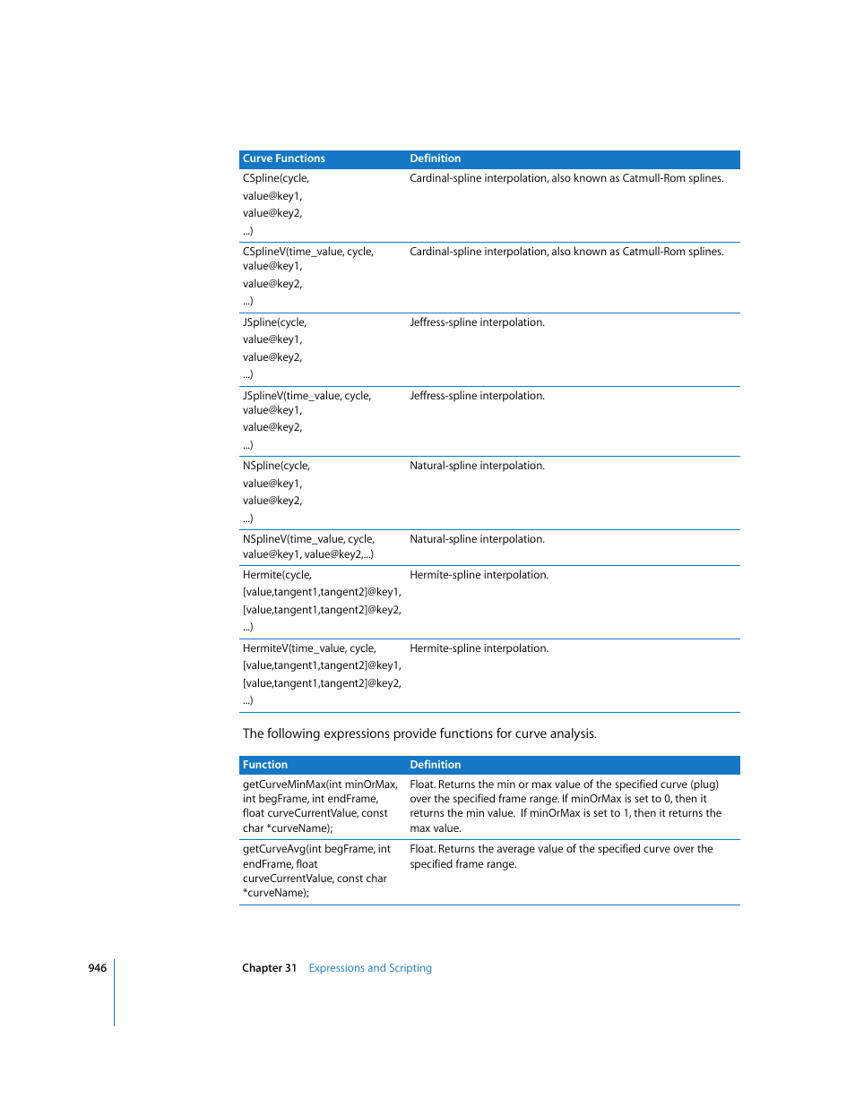 Apple Shake 4 User Manual | Page 946 / 1054