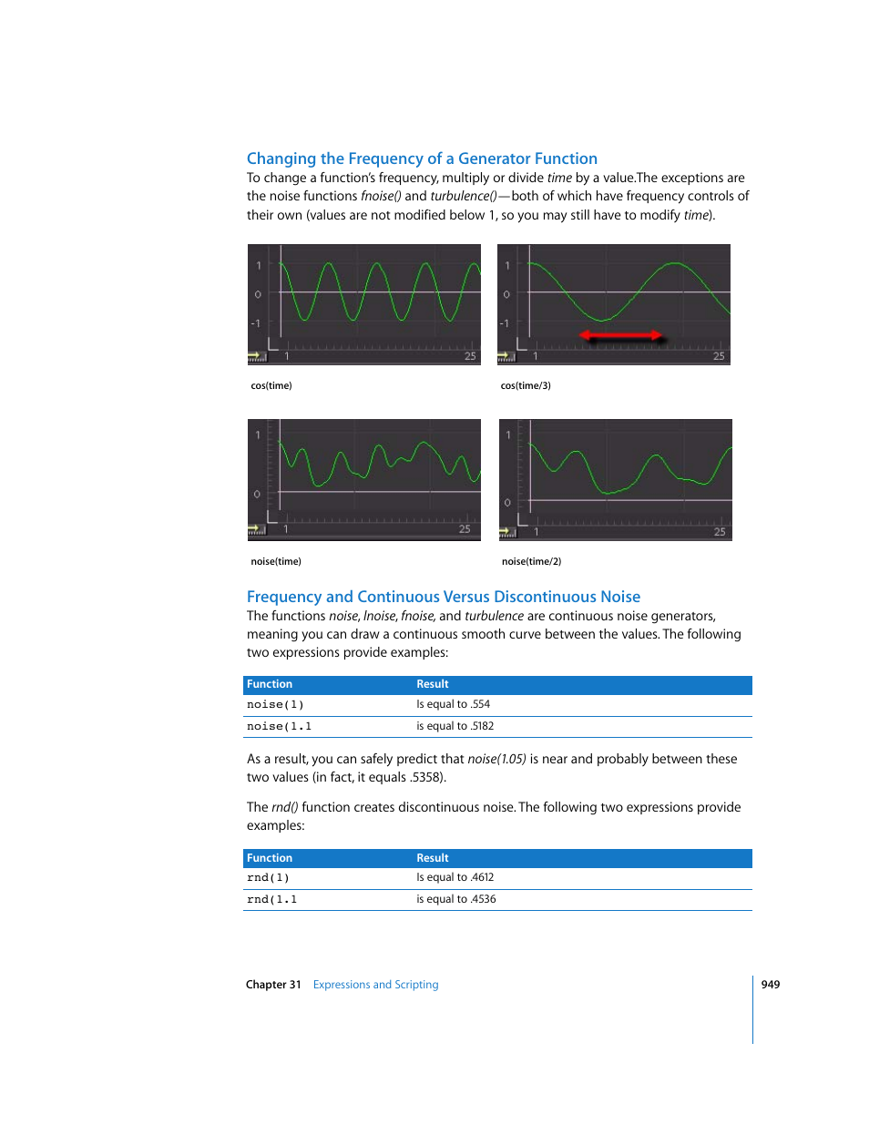 Changing the frequency of a generator function | Apple Shake 4 User Manual | Page 949 / 1054