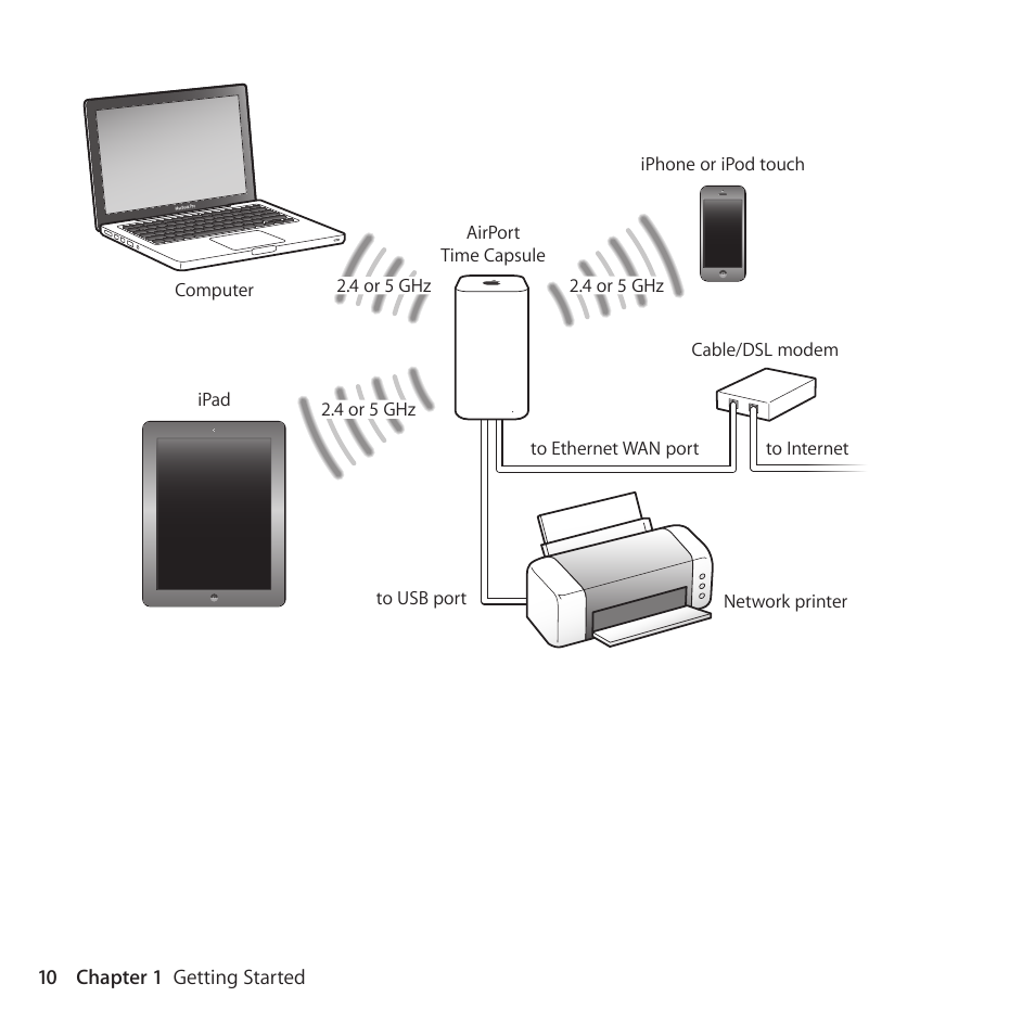 Apple AirPort Time Capsule 802.11ac User Manual | Page 10 / 32