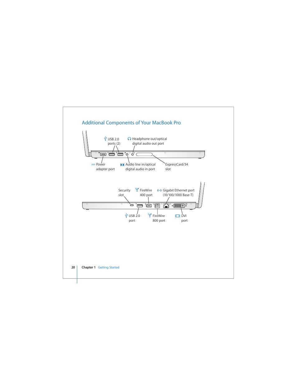 Additional components of your macbook pro | Apple MacBook Pro (17-inch) User Manual | Page 20 / 144