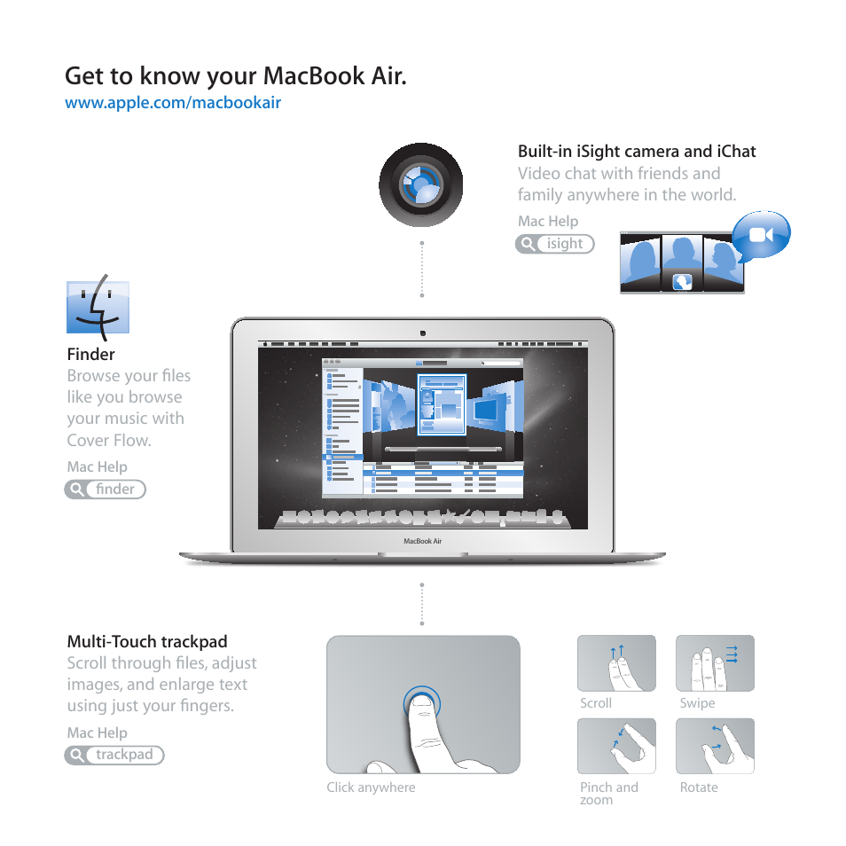 Get to know your macbook air | Apple MacBook Air (11-inch, Late 2010) User Manual | Page 2 / 72