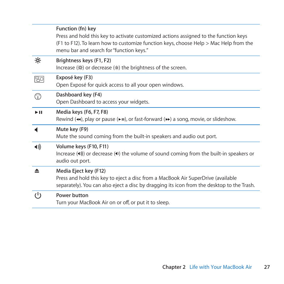 Apple MacBook Air (11-inch, Late 2010) User Manual | Page 27 / 72