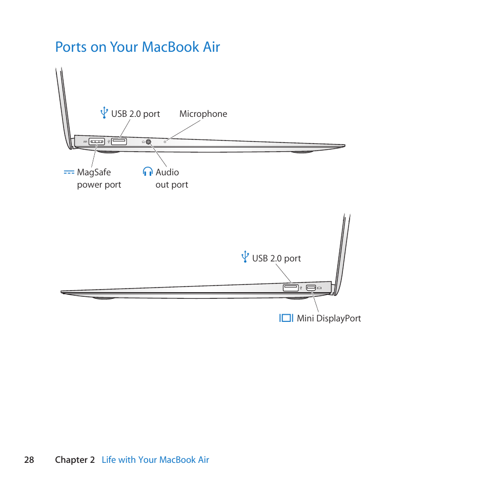 Ports on your macbook air, 28 ports on your macbook air | Apple MacBook Air (11-inch, Late 2010) User Manual | Page 28 / 72